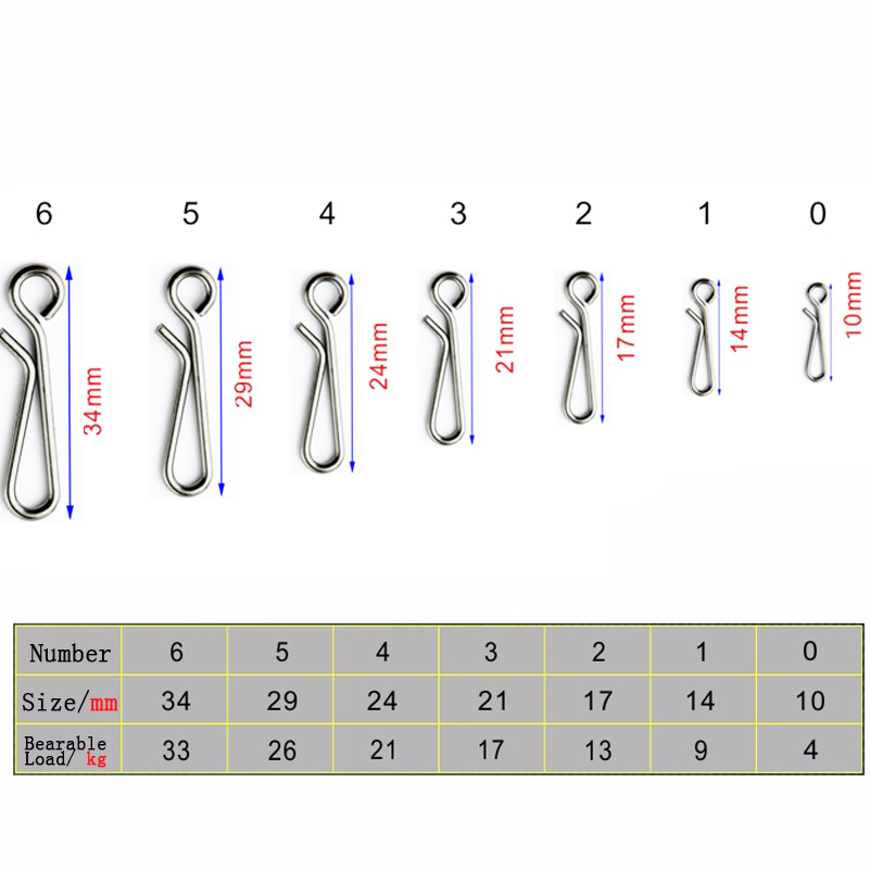 Conector de barril de pressão  - Fishing Lure Box avaliação e preço